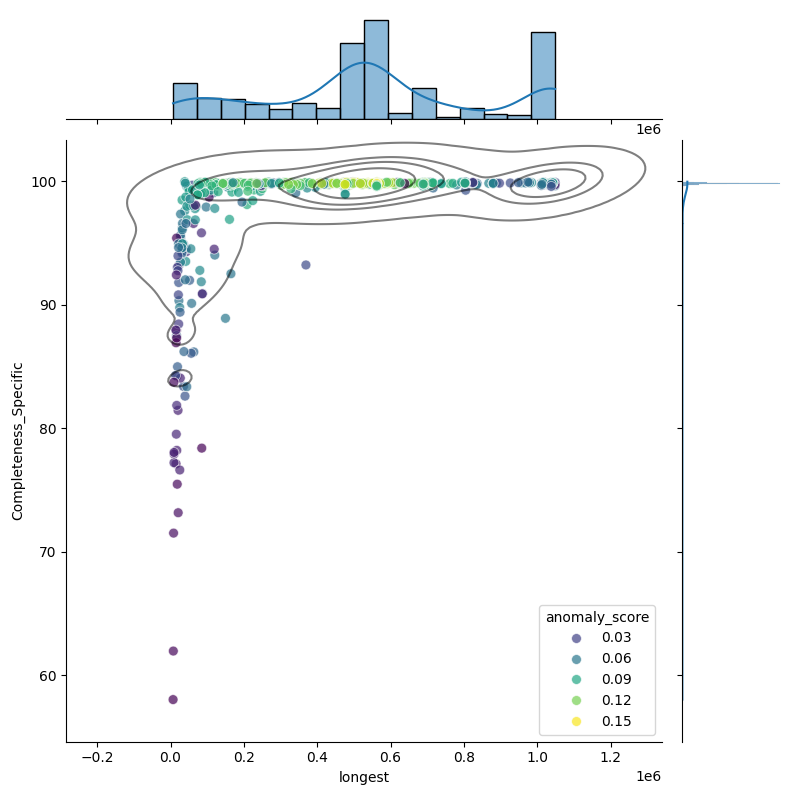 Chlamydia trachomatis_filt_longest_Completeness_Specific.png